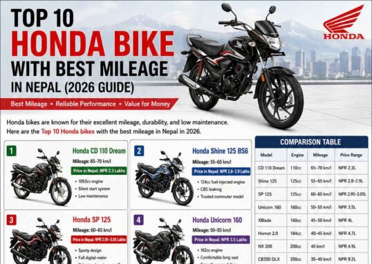 Honda Bike